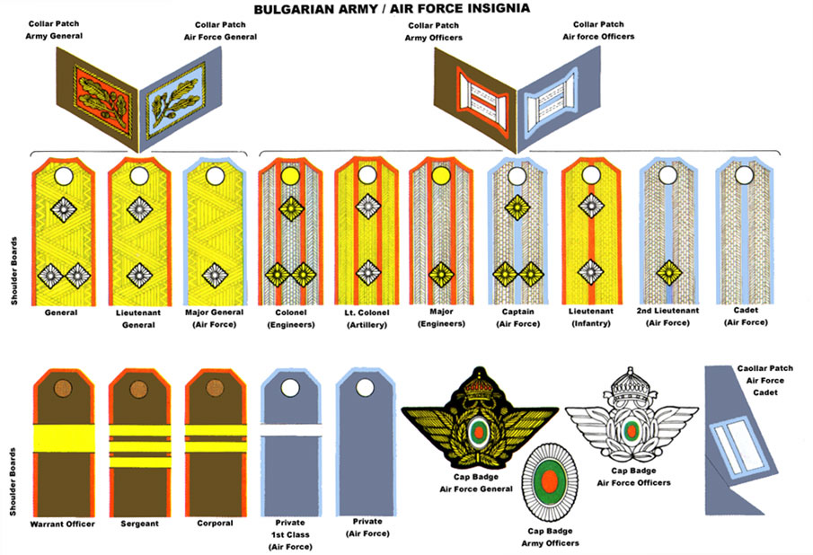 Wwii German Rank Insignia Chart