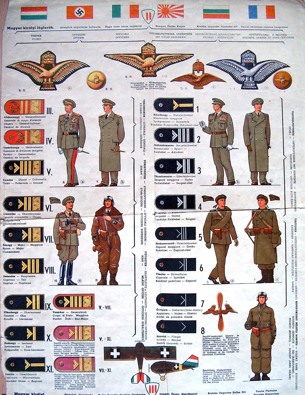 Air Force Insignia Chart