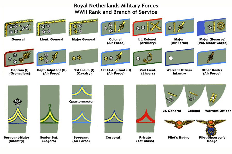 army ranks chart. Royal Netherlands Army and