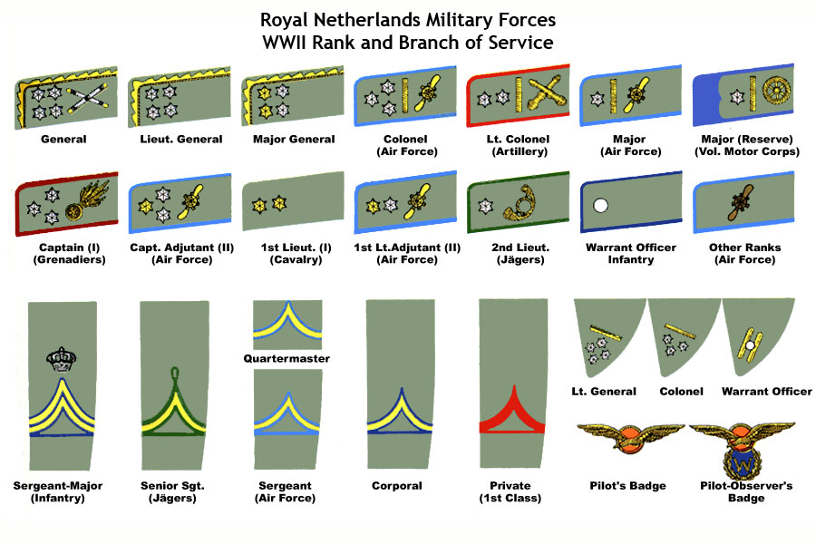 Air Force Date Of Rank Chart