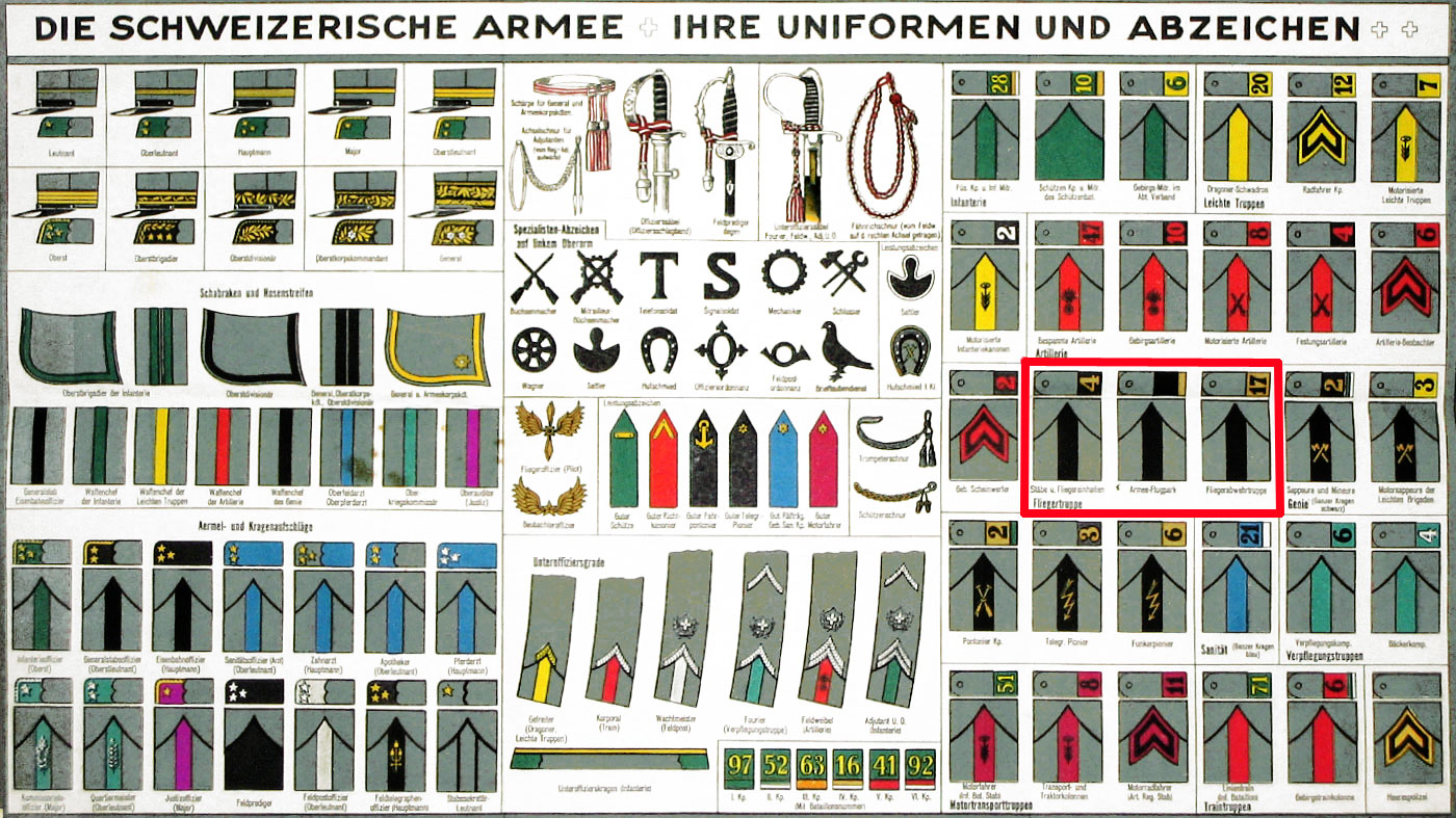 Australian Air Force Rank Chart